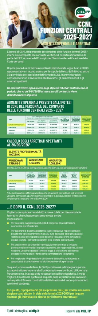 175 – CCNL FUNZIONI CENTRALI 2025-2027 – AUMENTI STIPENDIALI E ARRETRATI