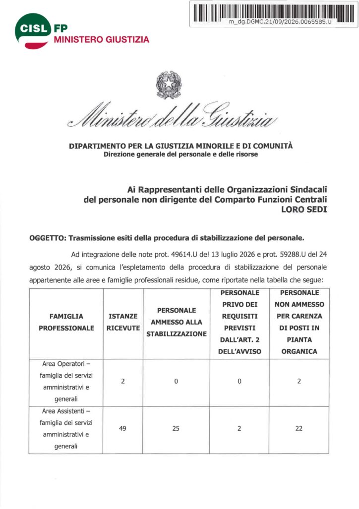 287 – TRASMISSIONE ESITI DELLA PROCEDURA DI STABILIZZAZIONE DEL PERSONALE – LA NOTA DELL’AMMINISTRAZIONE